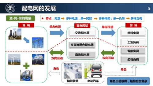 配電網(wǎng)未來(lái)技術(shù)發(fā)展趨勢(shì)與網(wǎng)絡(luò)技術(shù)開發(fā)